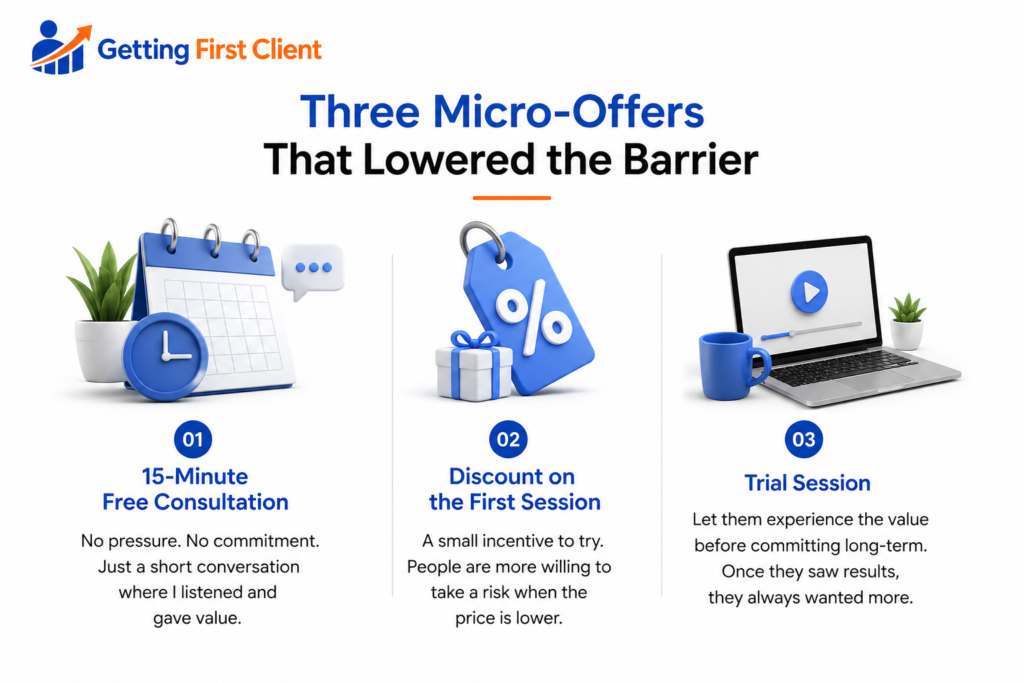 Three micro-offers to get your first client: free consultation, discount, and trial session